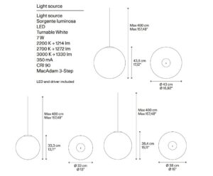 Lodes Non Random 4